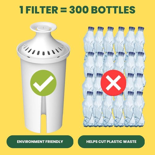 Max Strength Pro Water Filter - NSF Certified Replacement for Brita® & Mavea® Pitchers | 6 Count