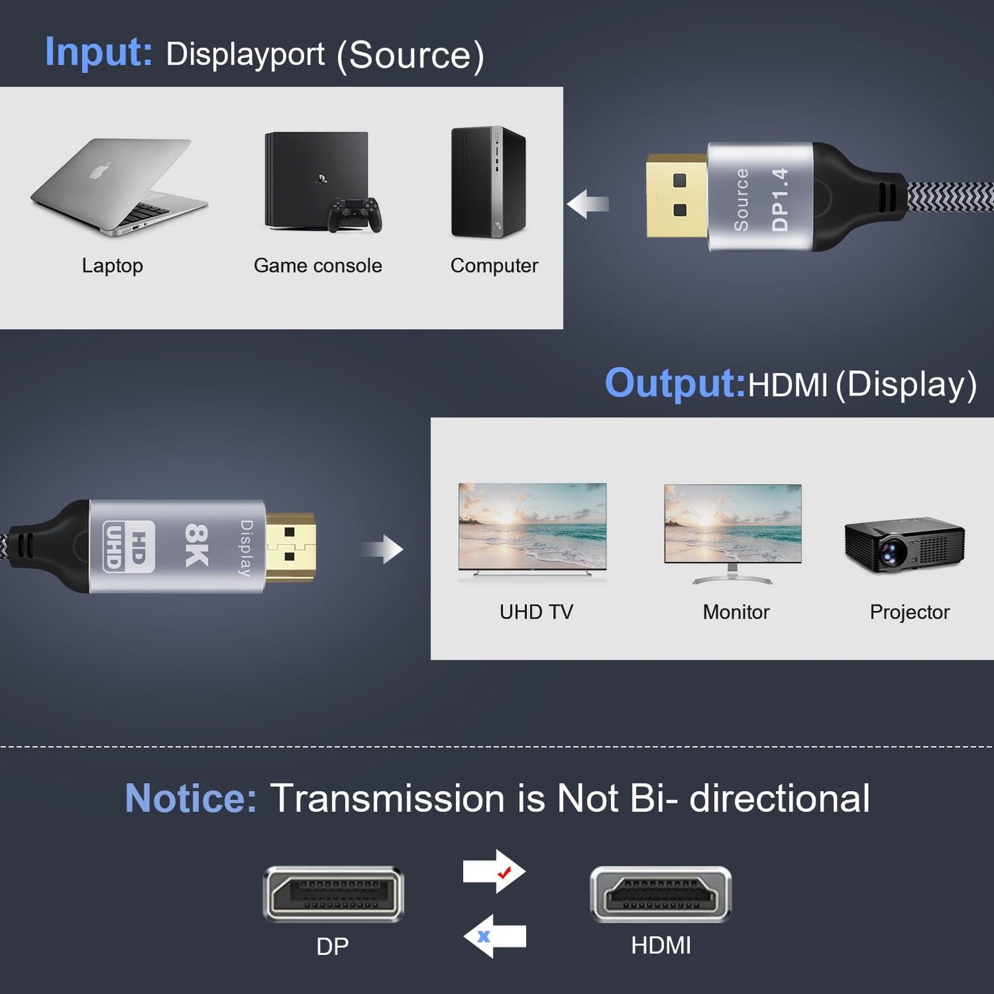 CHENLENIC 6.6FT 8K 8K@60Hz 4K@120Hz DP1.4 2.1(Display),DP 2.3 HDR10 DisplayPort to HDMI Cable, Uni-Directional (Source)