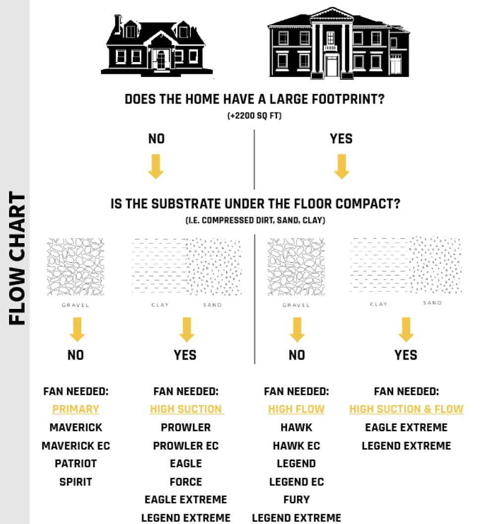 Festa AMG Maverick ECS Radon Fan - Speed Controllable - Quiet and Energy Efficient Radon Mitigation Inline Fans - Electronically Commutated Motor- High Performance Inline 4" Duct Fan