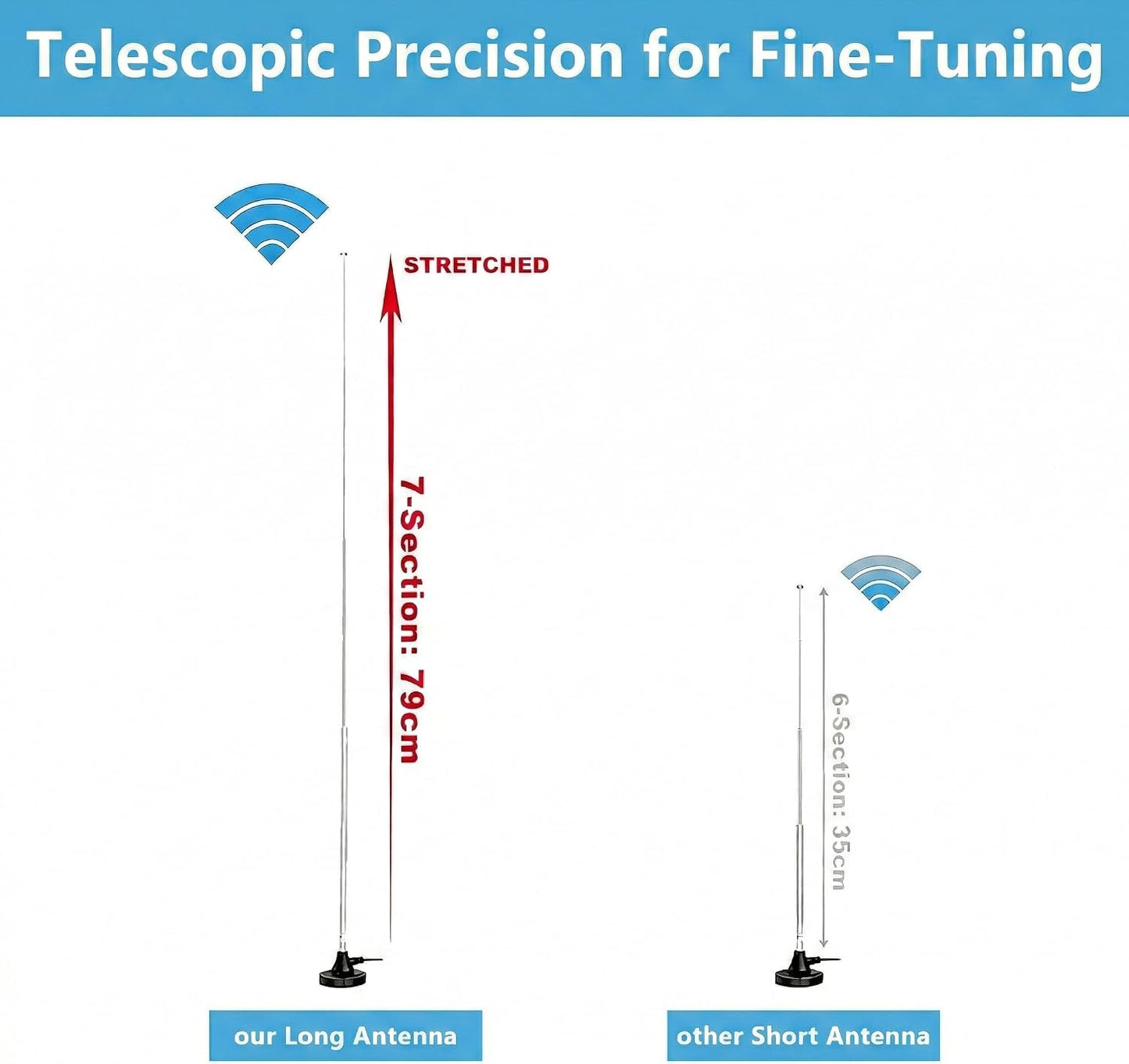 Kaunosta 10ft FM Antenna for Stereo Receiver Indoor, Telescopic FM Radio Antenna Heavy-Duty Magnetic Base with Cable