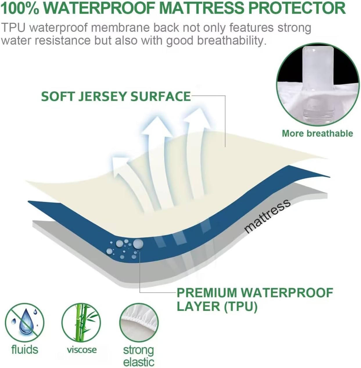 Skiennix Waterproof Mattress Protector - Skin-Friendly & Breathable Twin Size Cover | 14" Deep Pocket