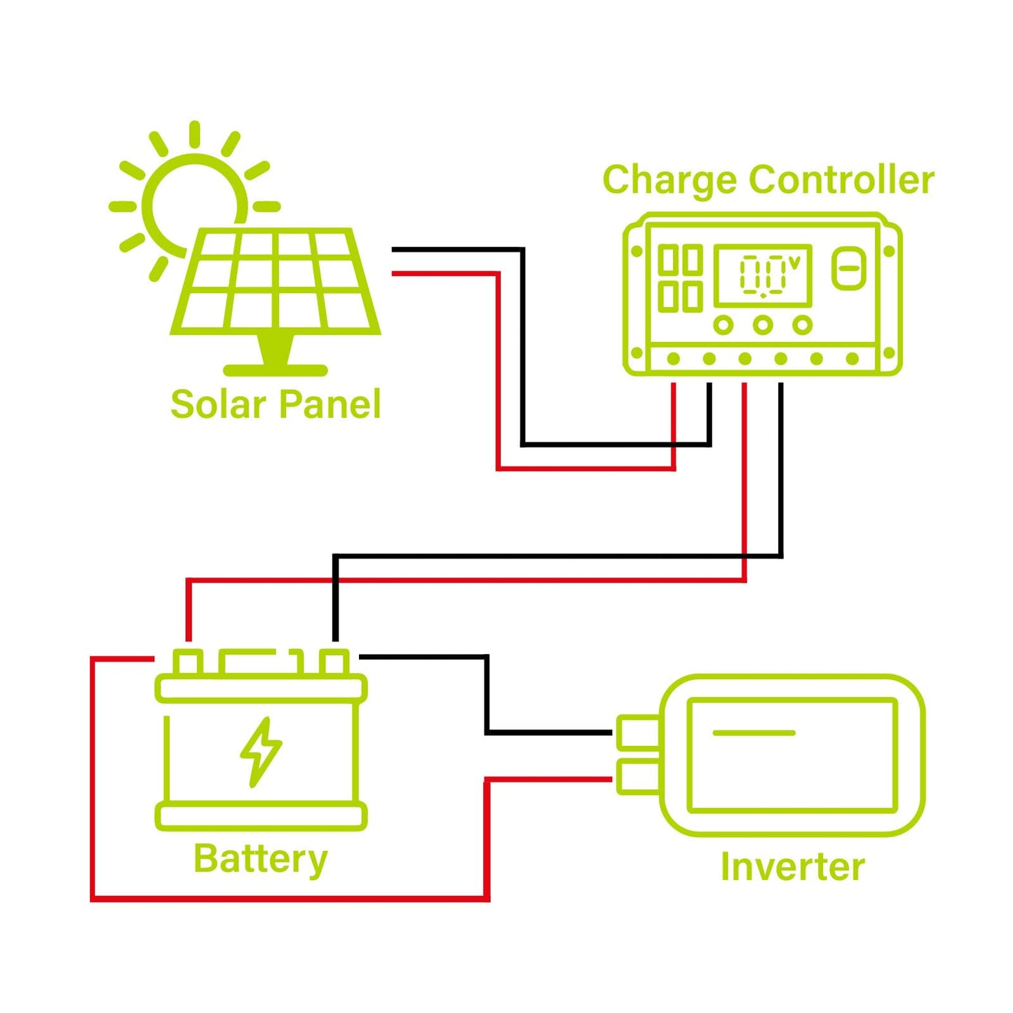 Newpowa PRO 200 Watt 12 Volt Monocrystalline 200W 12V Solar Panel, 9 busbar PV Module, High Efficiency Mono Module RV Marine Boat Off Grid