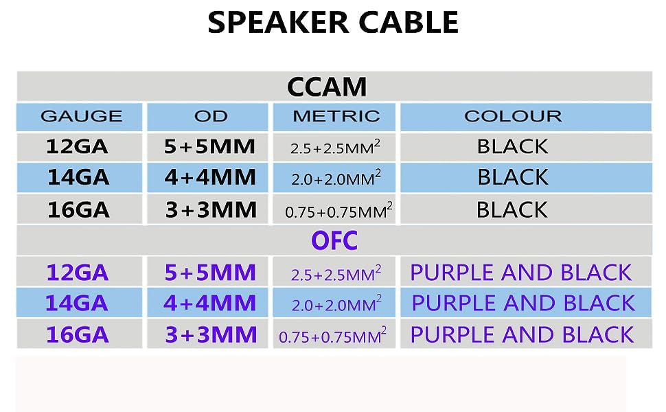 14AWG 50FT 100FT (100FT), Sinus Live Gauge Speaker Cable Speaker Wire Black Elastic PVC, Great Use for Car Speakers