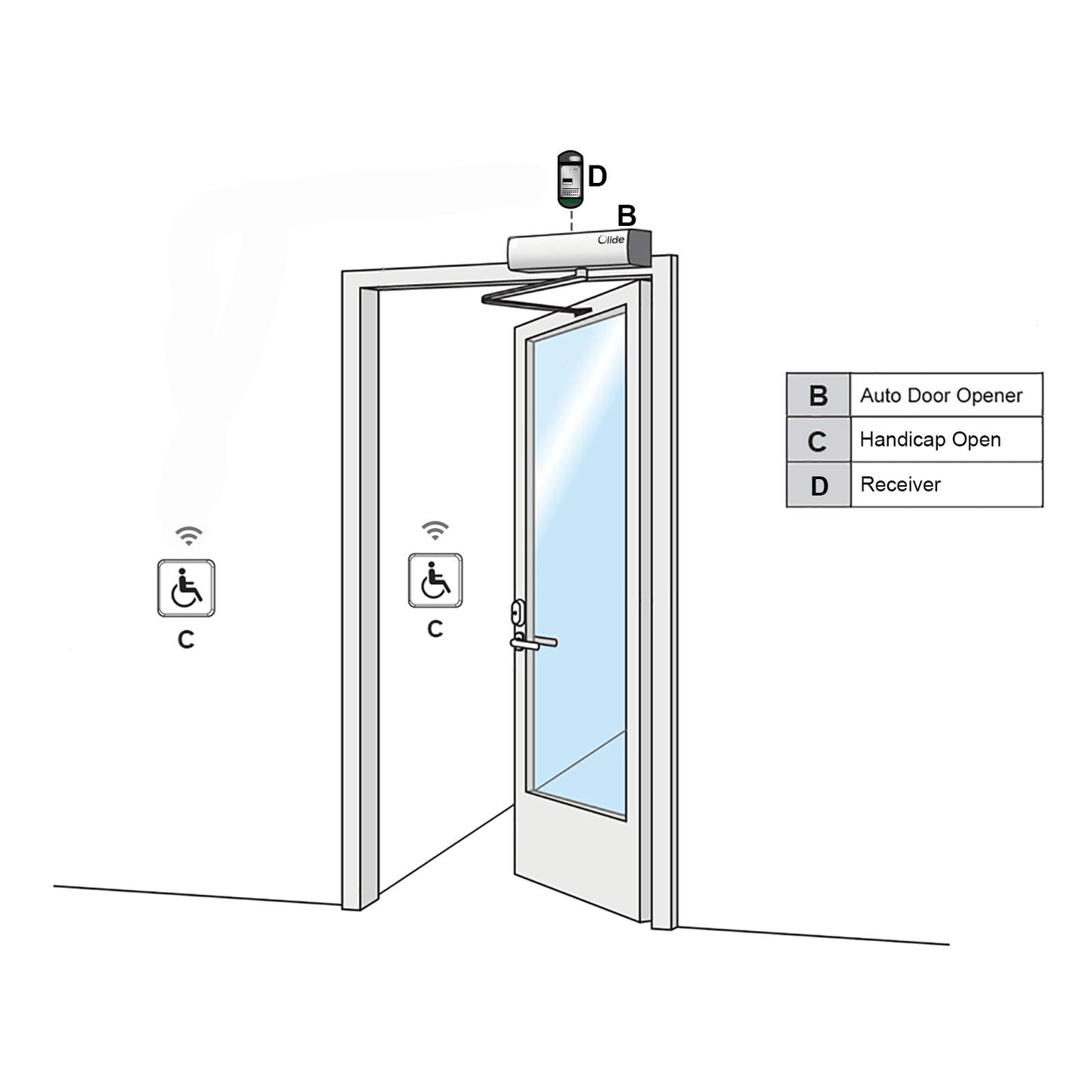 Handicap Door Opener for Disabled People, Low Energy ADA Swing Door Operator with Stainless Steel Handicap Push Buttons