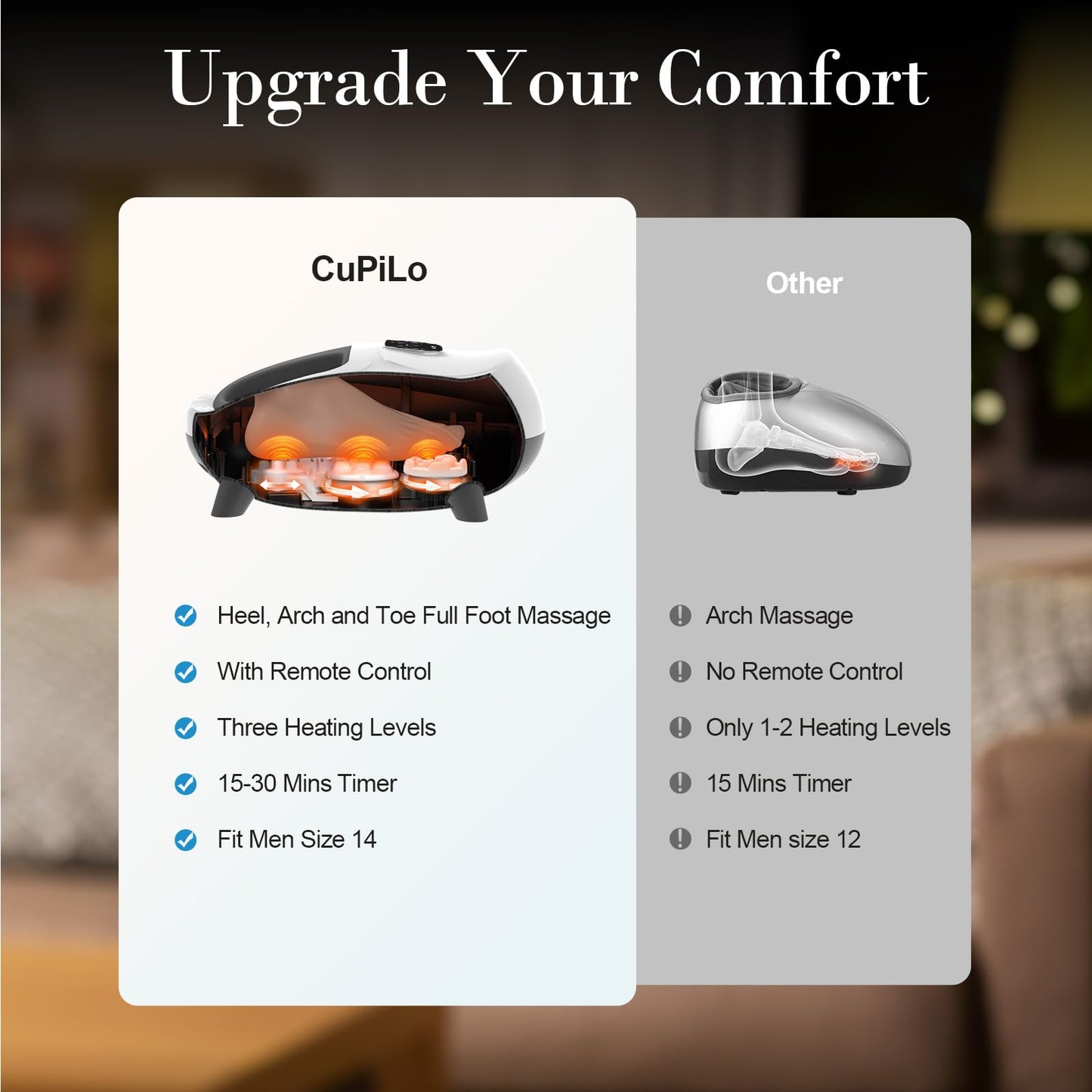 CuPiLo Foot Massager with Heat, FSA Eligible HSA Upgraded Full Feet Shiatsu Massage for Neuropathy, Remote Control Multi-Level Settings for Plantar Fasciitis, Birthday Day Gifts for Women Men(White)