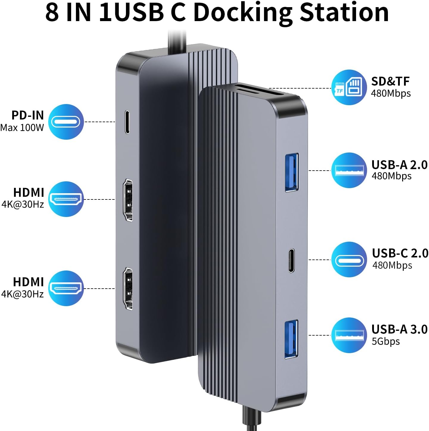 YUANSHAN 4K 8-in-1 3.0, Docking Station Dual Monitor for HP/Dell/Lenovo/MacBook, USB C Hub Adapter with Dual HDMI