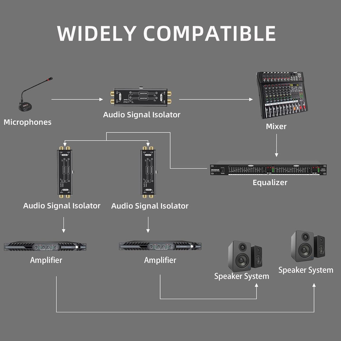Audio Hum Eliminator Ground Loop Noise Isolator (No Affects Bass), Dual Channel Gold Coating Aluminum Shell Noise
