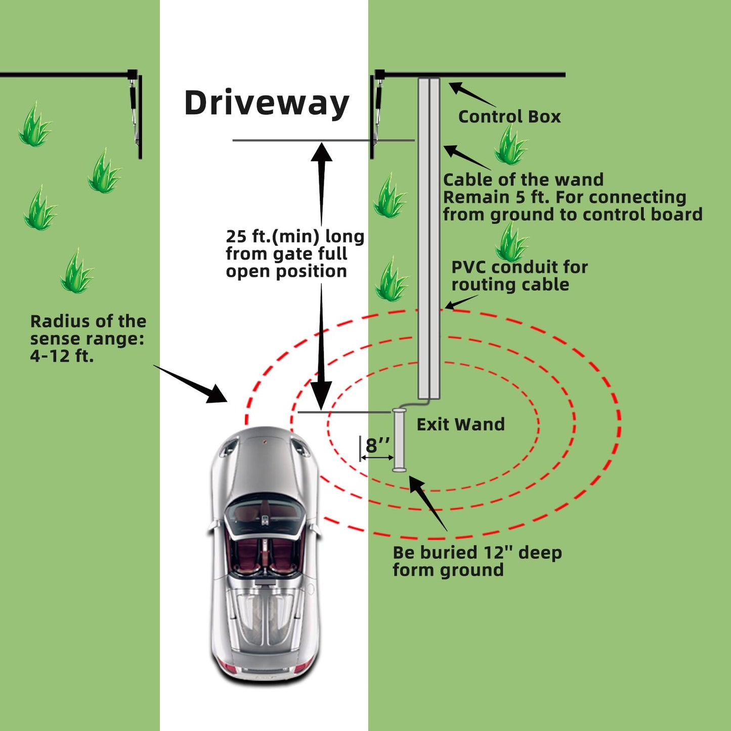 X X-HOUSE 2026 Upgraded Universal Wired Driveway Vehicle Exit Sensor Exit Wand for Automatic Gate Opener Car Detector with 50 ft Cable,Work with JUJIANG, Mighty Mule, Ghost Controls, LiftMaster,TOPENS