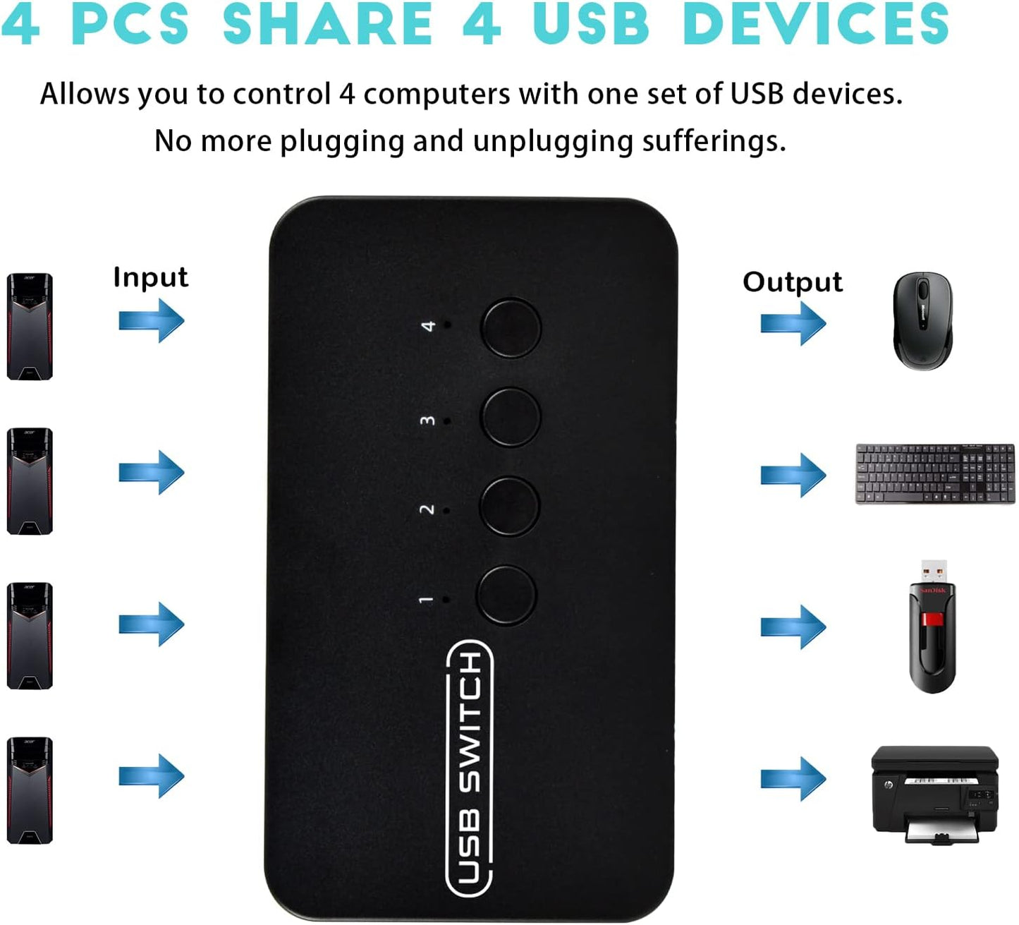 DGODRT 4 4 4 4 4 USB Switch in Out, USB Switcher Selector Port for Computer Share Devices Keyboard Mouse Printer