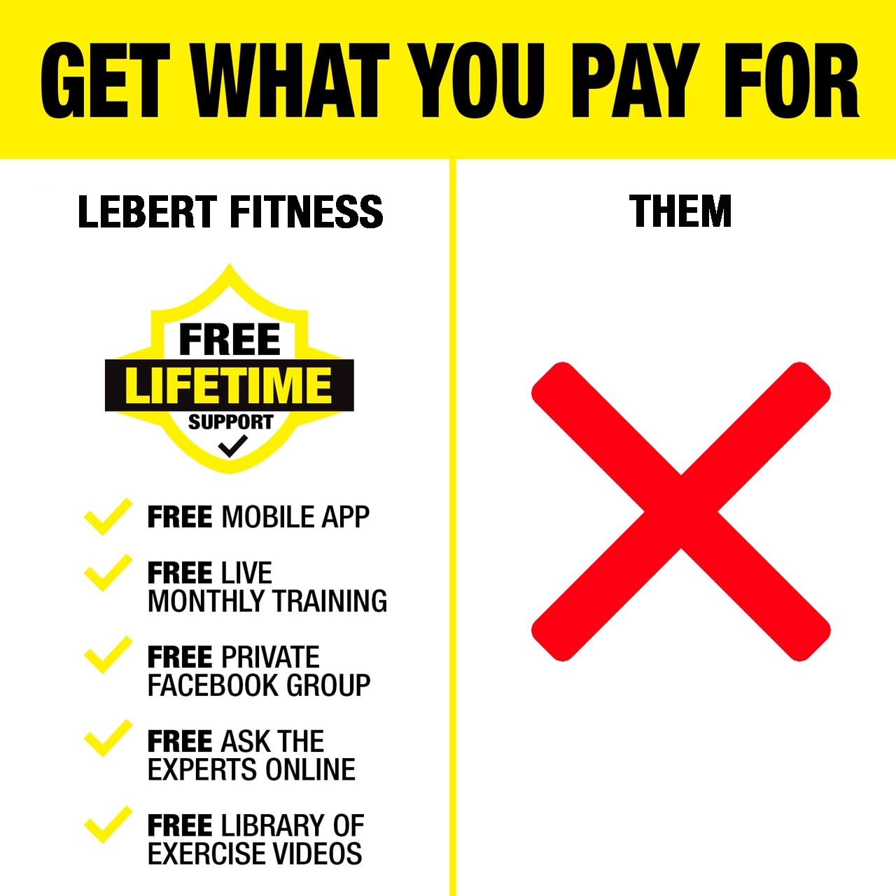 Lebert Fitness Parallette Bars Yellow – Push Up & Dip Bars for Calisthenics, Bodyweight Training, L-Sits & Handstands – Heavy Duty Steel with Non-Slip Foam Grips