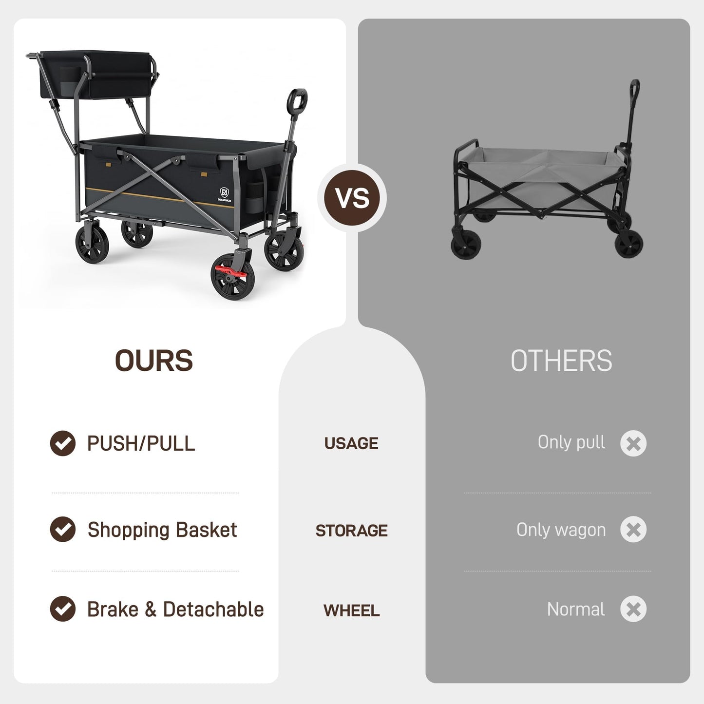 EVER ADVANCED Collapsible Push & Pull Shopping Cart with Wheels & Brakes, Foldable Wagon for Groceries with Practical Basket, Side Pockets & Cup Holders, Beach Utility Rolling Cart for Camping, Black