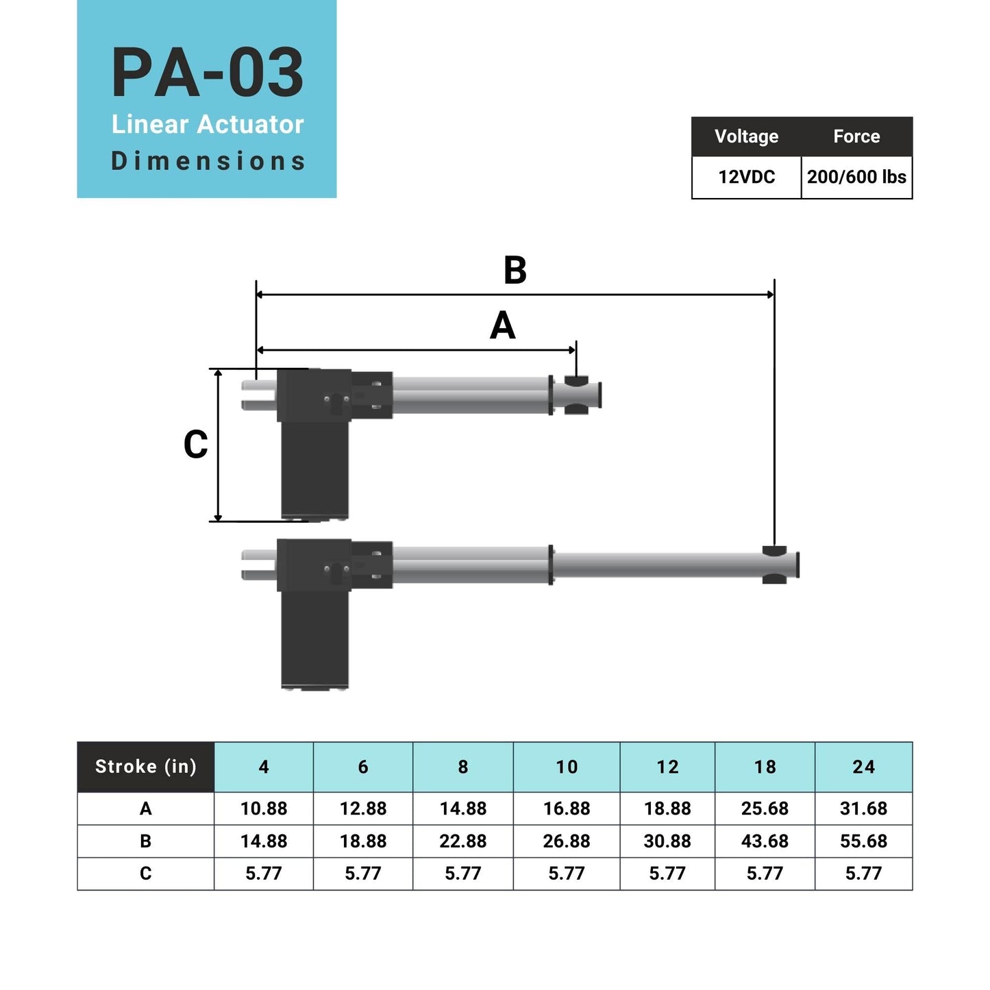 Progressive Automations 12V Linear Electric Actuator - 6 inches Stroke, 200 lbs Force with Low-Current Rating DC Motor and Durable Stroke for Automotive, Medical, Robotics Usage, PA-03-6-200