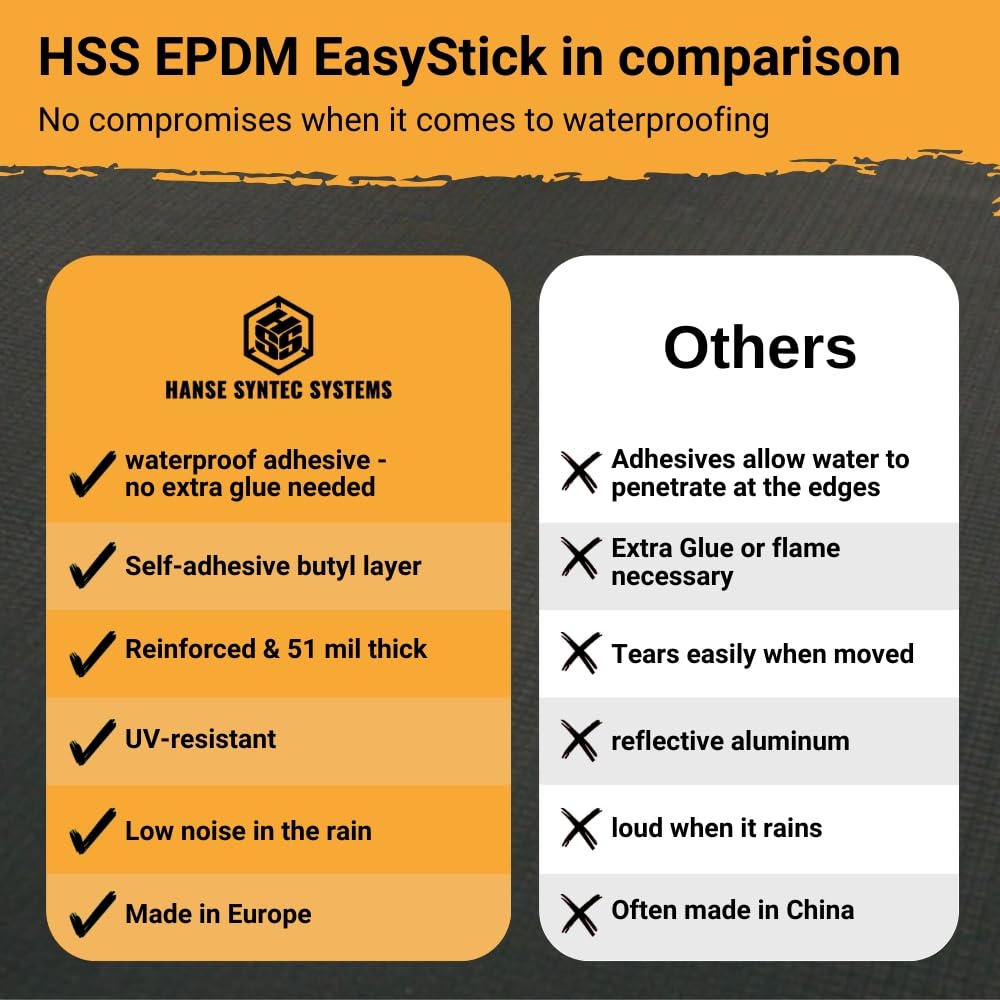 HSS EPDM Waterproofing Membrane EasyStick - 52 Mil - Reinforced - Waterproof - self-Adhesive - Longlasting flatroof Sheet - Black - 39 inch x 16 feet
