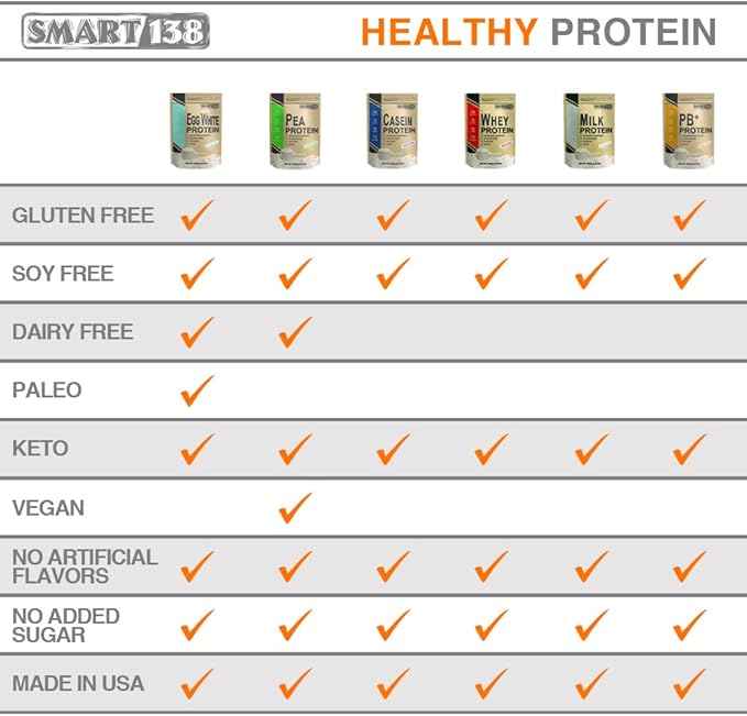 Vanilla Pea Protein, Ultra-Fine Powder, Vegan, Gluten-Free, Soy-Free, Dairy-Free, Non-GMO, USA/Canada, Keto (Low Carb), Natural BCAAs (1000g / 2.2lbs, Vanilla)