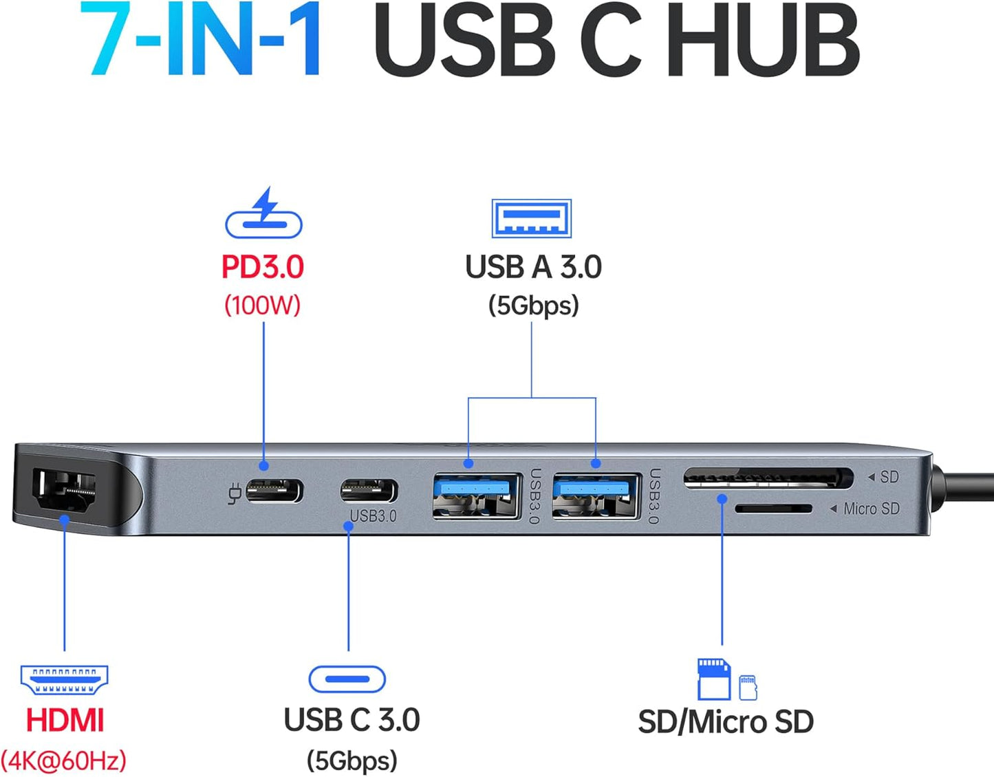 Selore&S-Global 7 1 Port,100W 2 3.0 USB C Hub HDMI Adapter for MacBook Pro/Air, in USBC Dongle with HDMI, microSD/SD