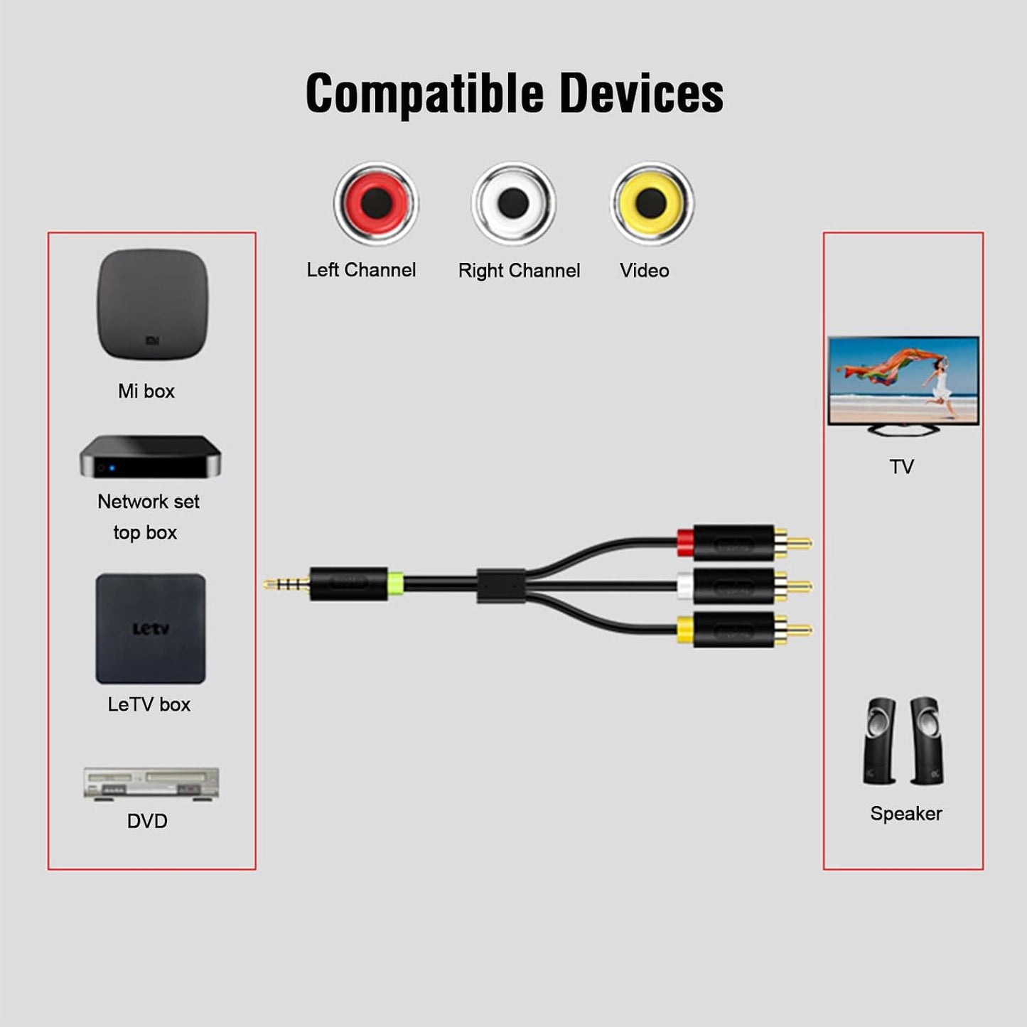 3.5mm 3 5ft MP3, to RCA Audio Video Cable, Bi-Directional AUX to RCA AV Cord for Smartphone, DVD Player, TV, Projector
