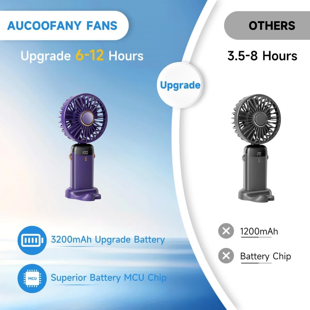 Skiennix Portable Handheld Fan - 3200mAh Battery, 12-Hour Runtime, 5 Speed Settings | 3-in-1 Design (Purple)