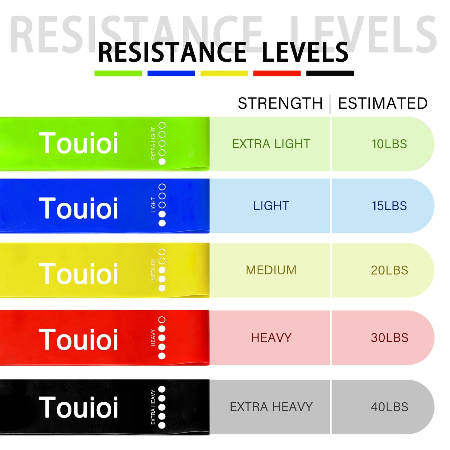 Hip & Core System, Resistance Loop to Stretch, Core Fitness Glute Workout Bands (3pcs Set and 5 mini Resistance Bands)