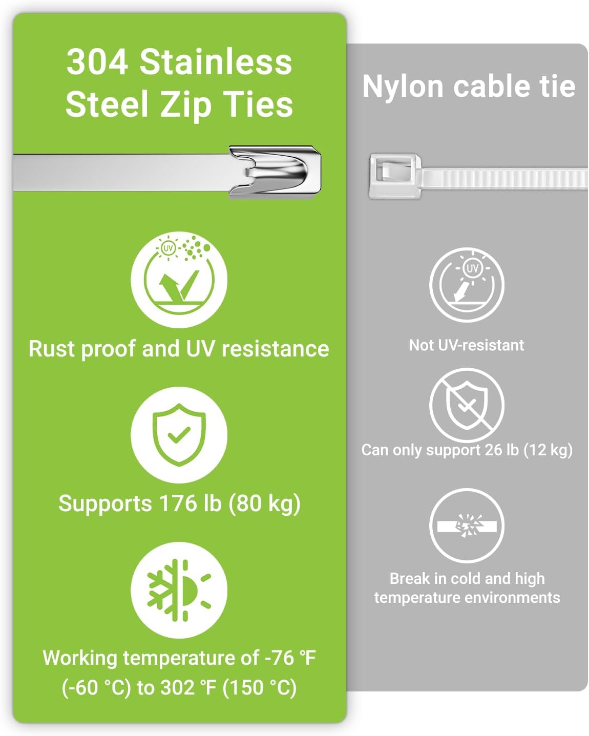 100 11.8 Inch 304 Metal Zip Tie Tool with PCS Stainless Steel Zip Ties, Heavy Duty Zip Tie Cutter and Tighter