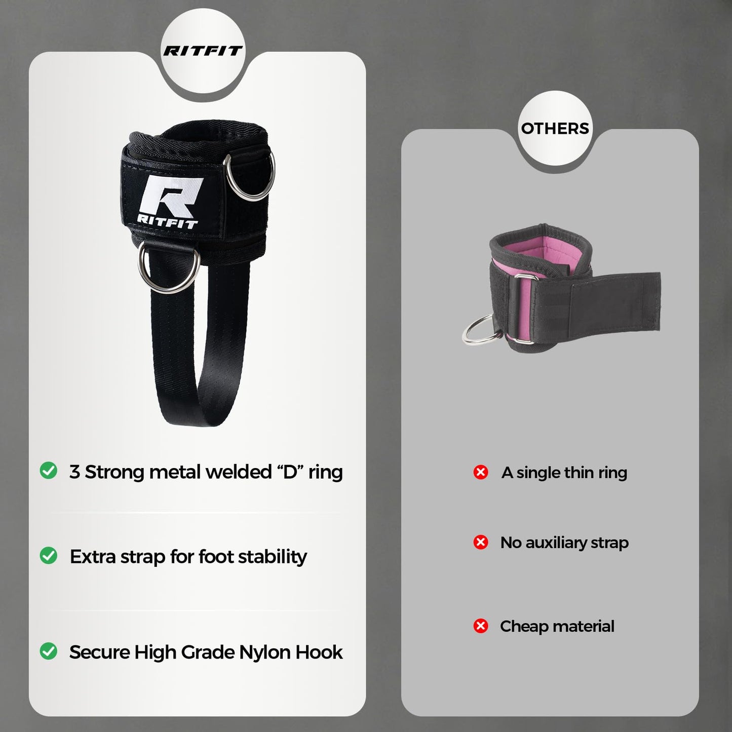 RitFit Kickback Ankle Straps Padded Ankle Strap for Cable Machine,Strong Hook and Loop,Reinforced 3 D-Ring, Adjustable Comfort fit Neoprene - Premium Ankle Cuffs to Enhance Abs, Glute & Leg Workouts