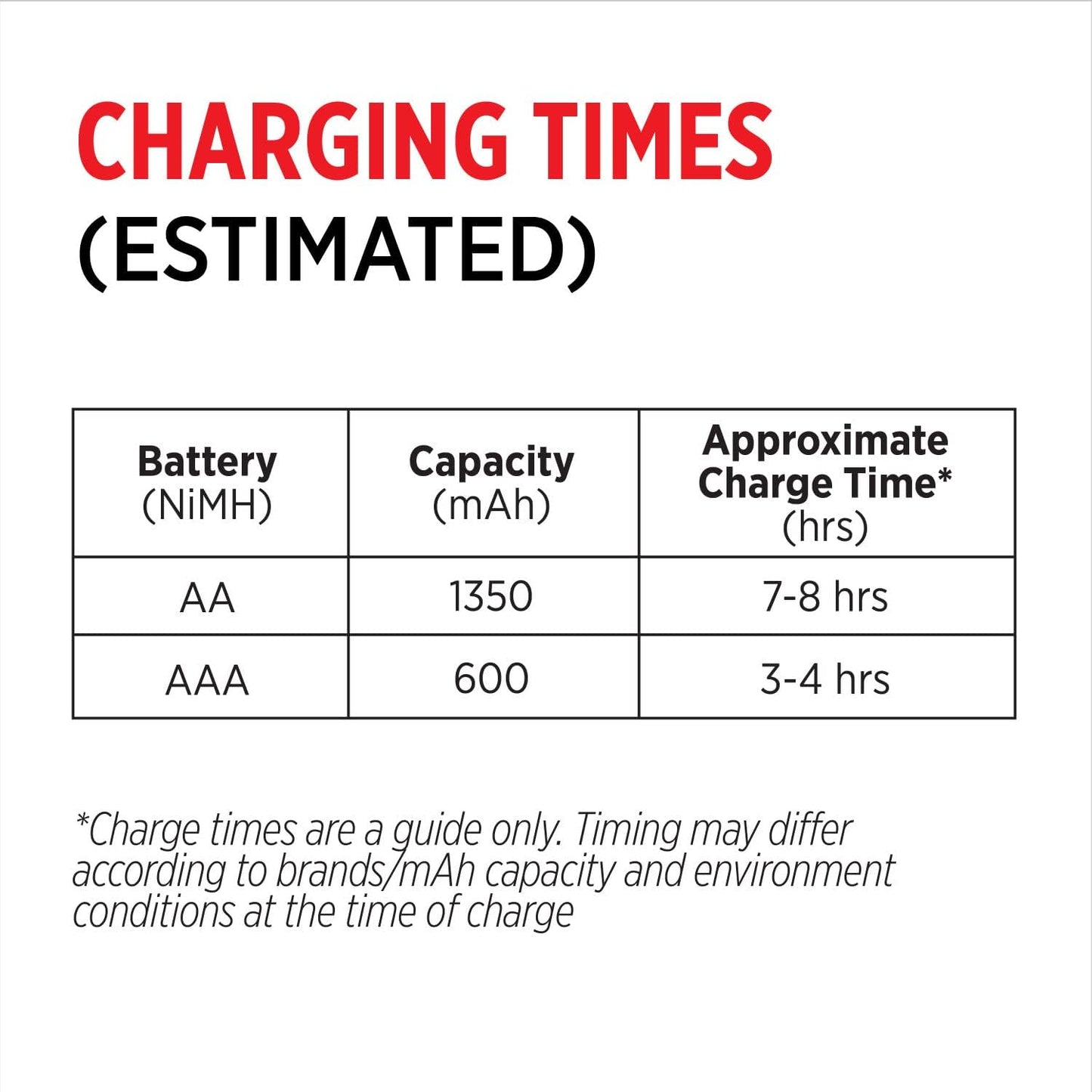 Rayovac 8 USB Battery Charger, Bay Charger for NiMH AA and AAA Rechargeable Batteries, Fast Charger for Batteries