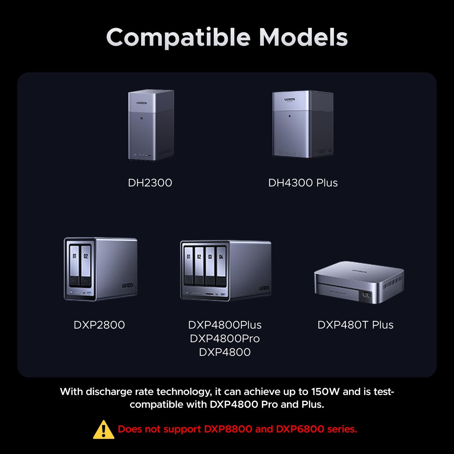 UGREEN NAS UPS US3000, 120W DC Battery Backup & Surge Protector, 12000mAh Uninterruptible Battery Power Supply Only Compatible for DH2300, DH4300 Plus, DXP2800, DXP4800 Plus, DXP4800 Pro, DXP480T Plus