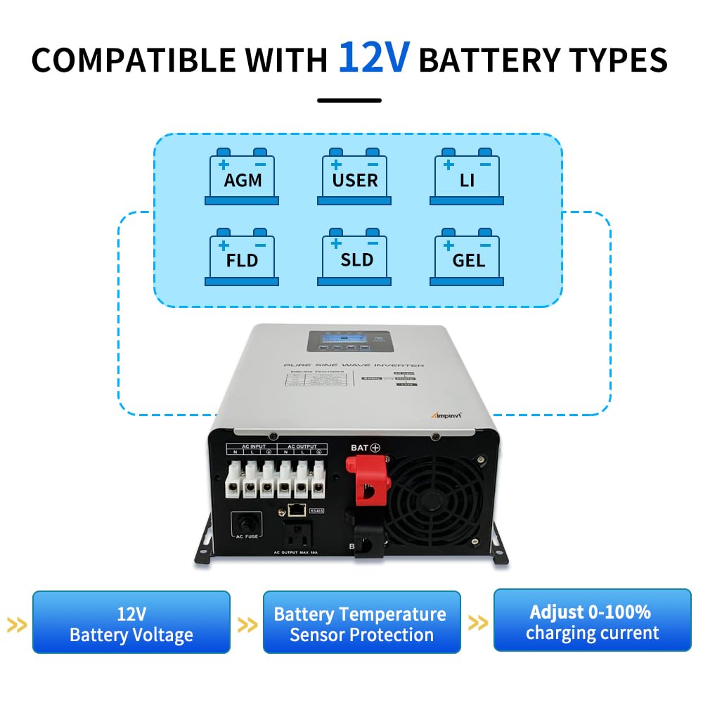 Ampinvt 1200W Pure Sine Wave Inverter with AC Charger, DC 12V to AC 120V Output,UPS Backup Power Low Frequency Inverter for Lithium, Sealed,AGM, Gel,and Flooded Batteries