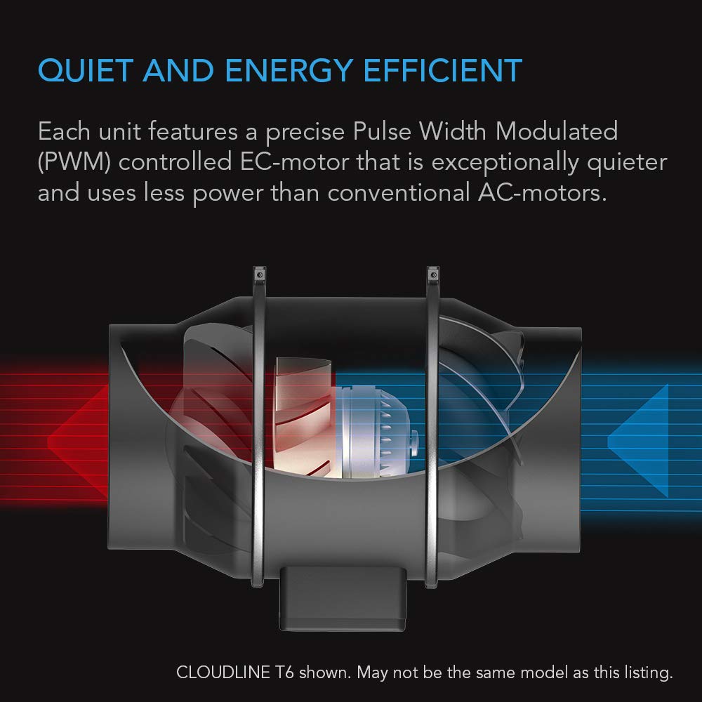 AC Infinity CLOUDLINE PRO S10, Quiet 10” Inline Duct Fan with Speed Controller - EC Motor Ventilation Exhaust Fan for Heating Cooling Booster, Grow Tents, Hydroponics