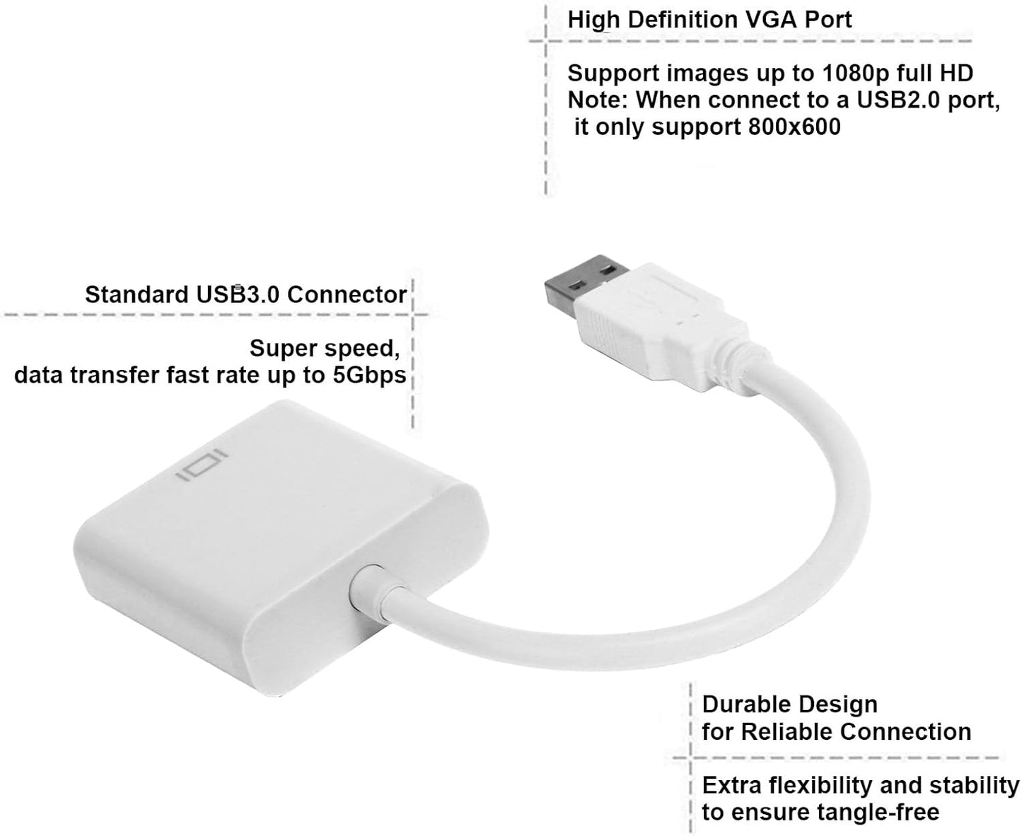 BONKZEBU 3.0 1080P USB to VGA Converter Cable HD Video Adapter External Video Card for PC Laptop Desktop Monitor