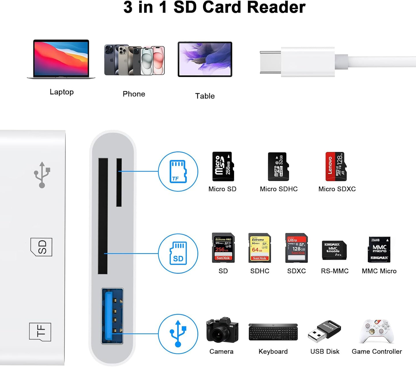 Smilebridge 17 16 15 3-in-1 USB C SD Card Reader for iPhone Pro Max iPad MacBook, Type C Memory Trail Camera Card