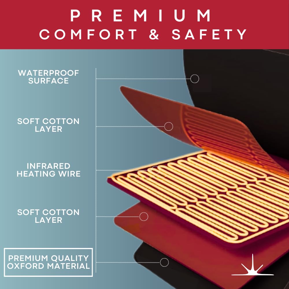 American Wellness Authority Infrared Sauna Blanket for Home, HL300 Personal Far Infrared Heat Blanket, Portable Dry Sauna Bag, Adjustable Temp 95-176°F, 110V 500W, 70" x 31"