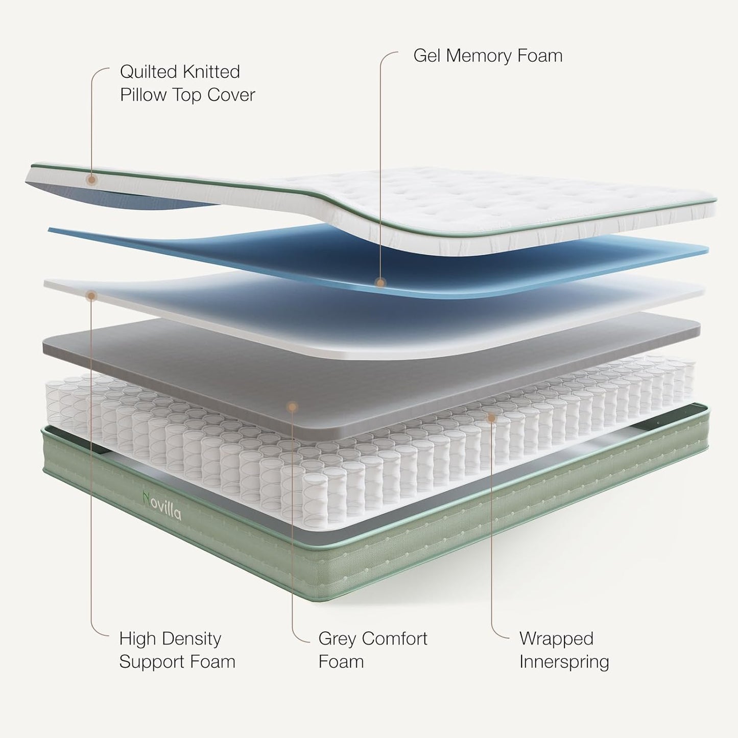 Novilla Queen Mattress - 12 Inch Hybrid Gel Memory Foam with Pocket Springs for Peaceful Sleep | Queen Size
