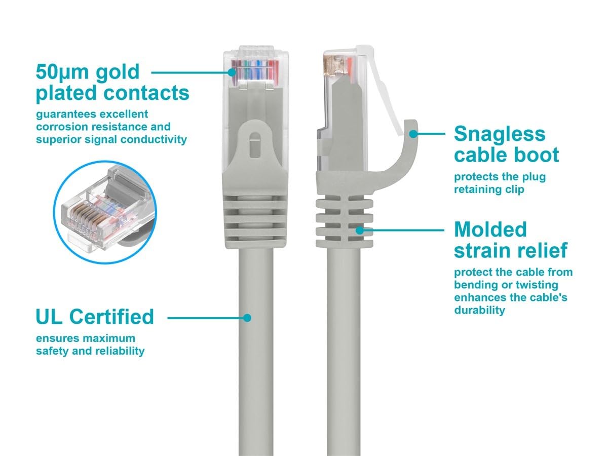 Cat6 RJ45, 24AWG 550Mhz, 7 Monoprice Ethernet Patch Cable - Snagless Stranded Pure Bare Copper Wire, UTP, Feet, Gray