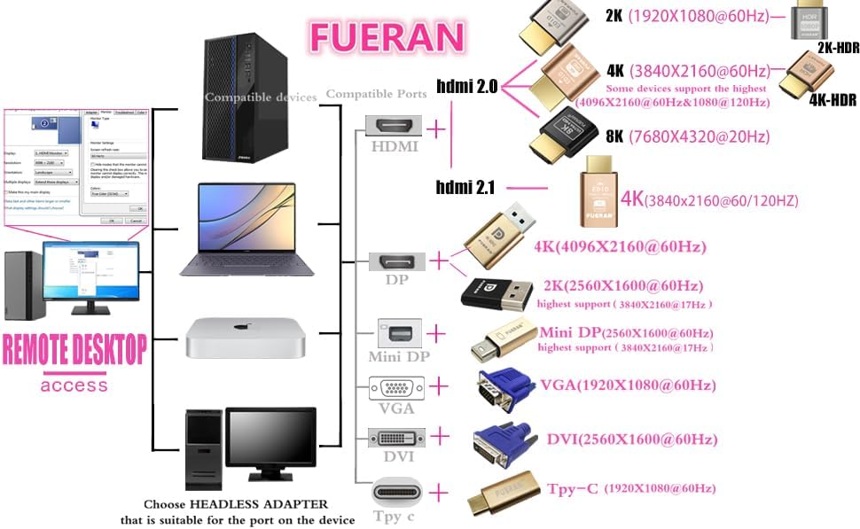 FUERAN Dummy Headless-1920x1080 Generation@60Hz (HDMI2.0-2K-1P) HDMI Plug Headless Ghost Display Emulator