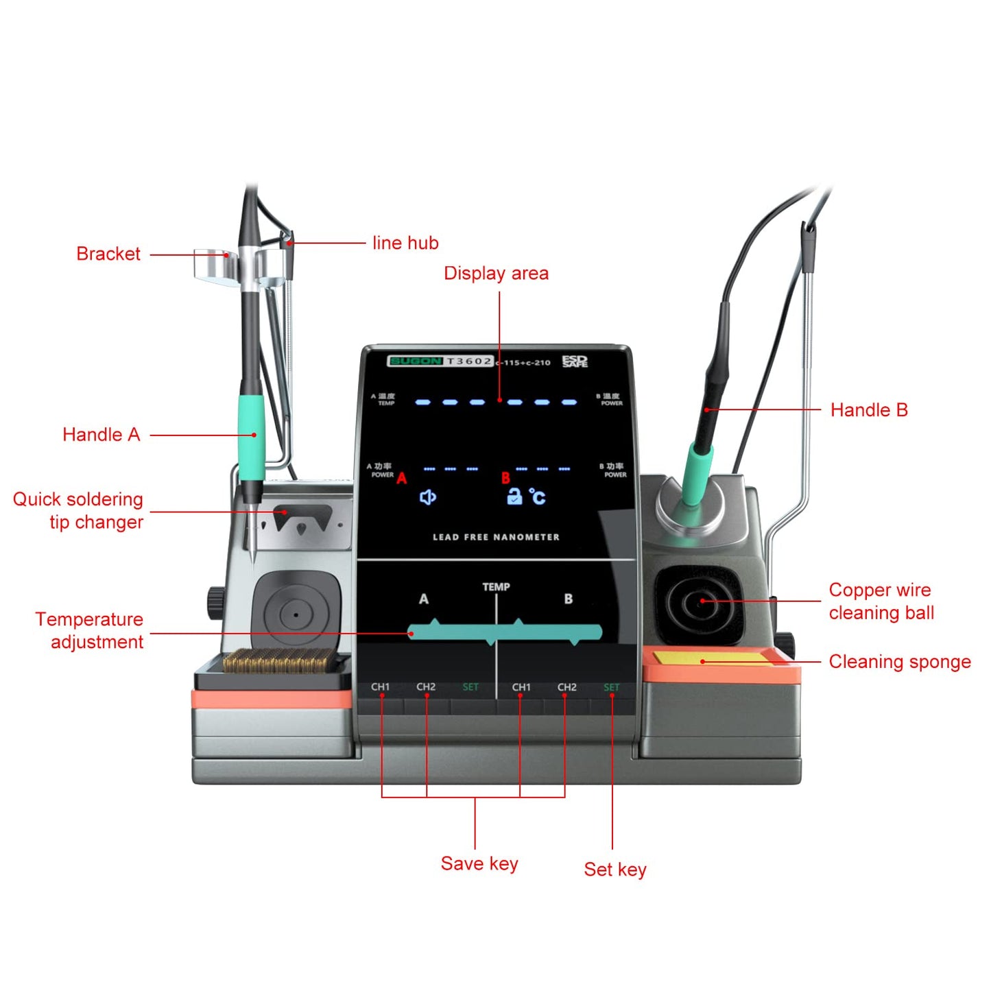 SUGON T3602 Professional Soldering Station 2 Sec Rapid Heat Up, with 6 Soldering Iron Tip, 110V Soldering Iron Station with Temperature Adjustment 212-842°F,Solder Iron Replacement Rack etc