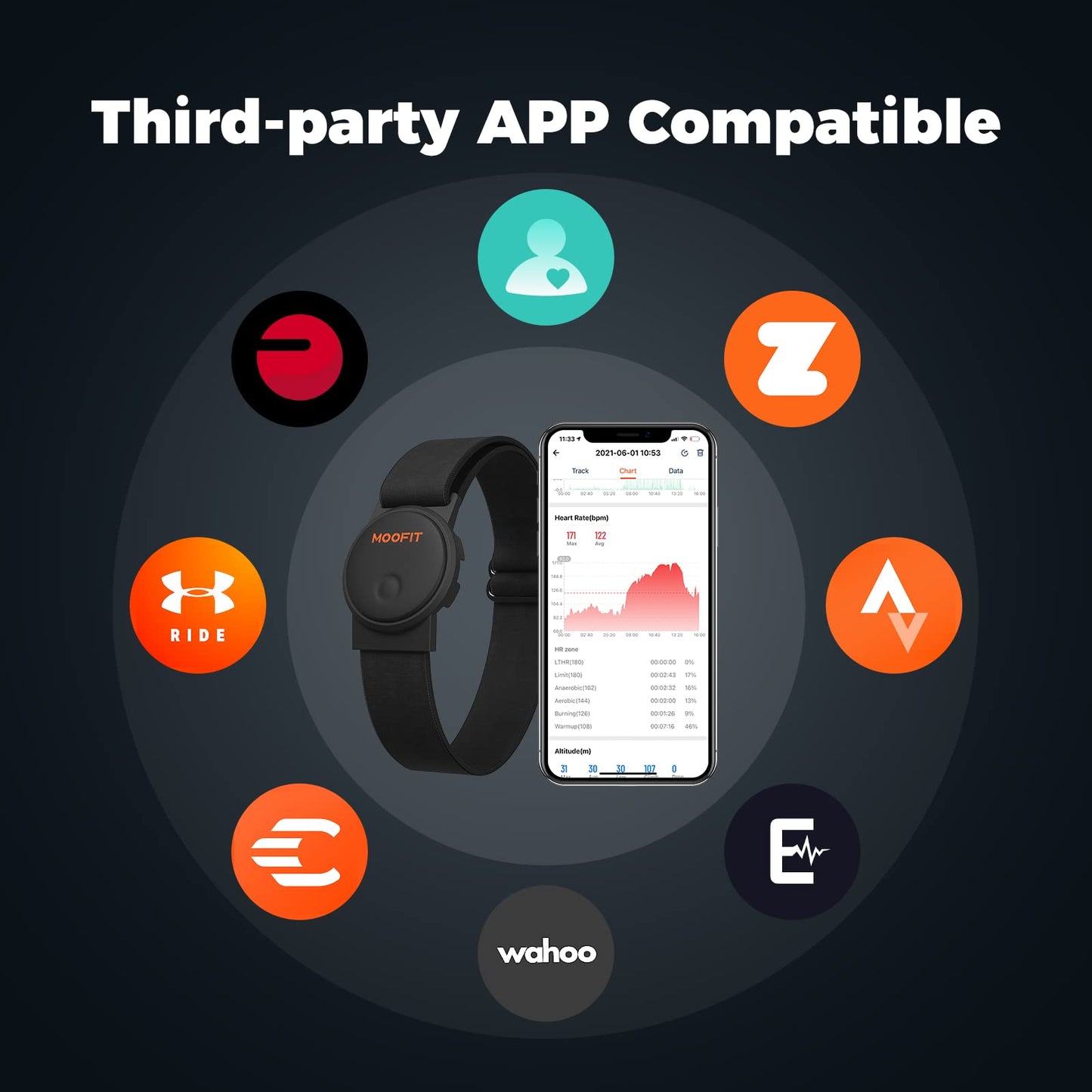 moofit Heart Rate Monitor Armband, IP67 Waterproof, Support Bluetooth/ANT+, Rechargeable Optical Heart Rate Sensor Bracelet Works with Wahoo, Strava, Elite HRV