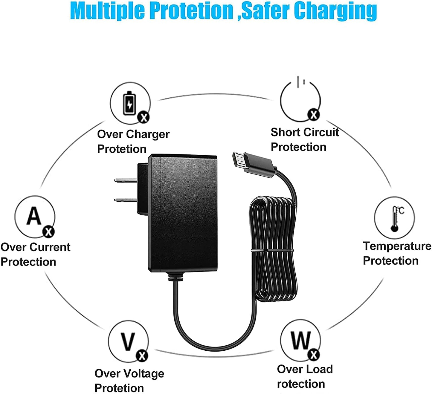 BestCH 5V 2A Pack 5VDC 2000mA (5 Micro USB AC Adapter for External Battery Portable Power Bank Power Supply Cord Wall