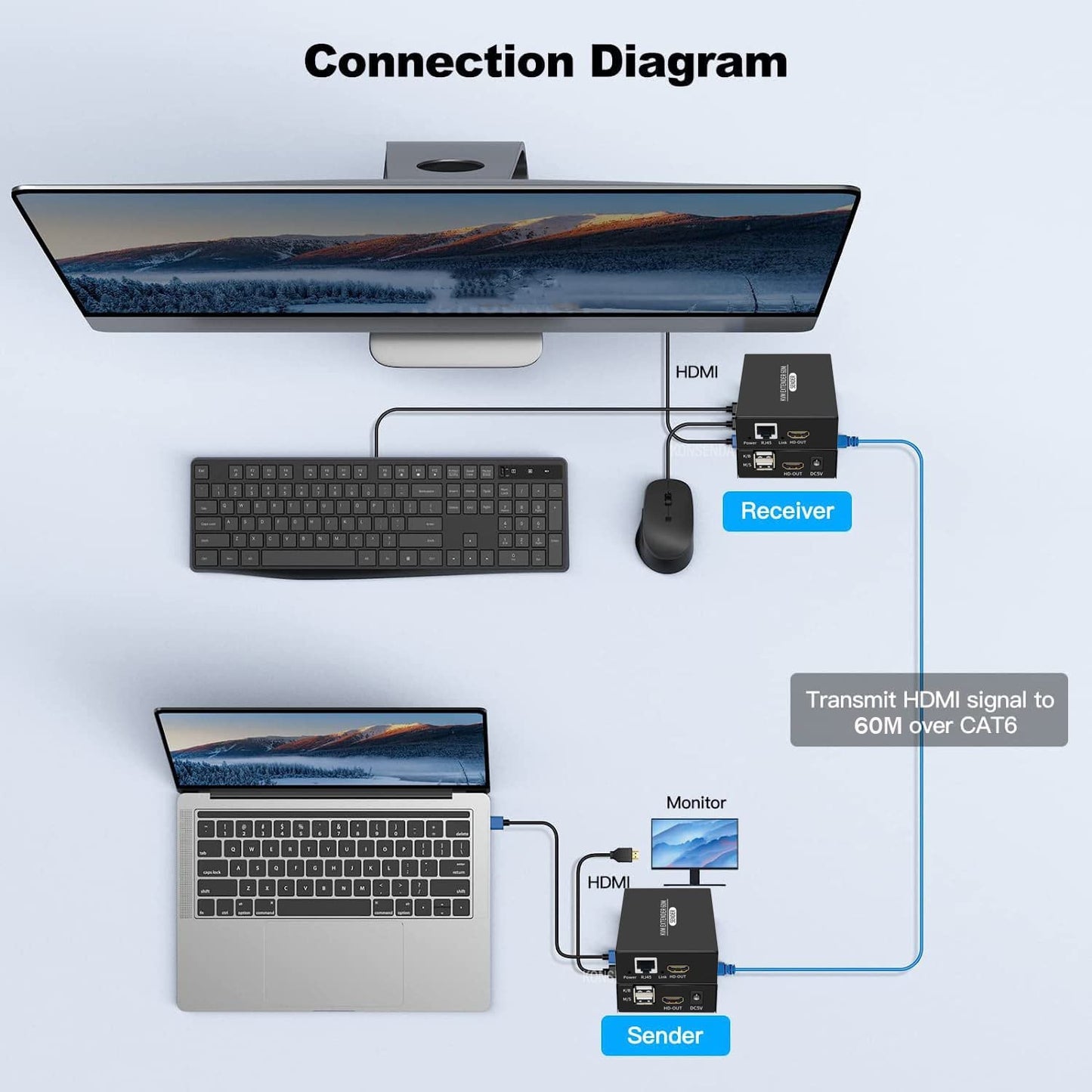 XYKJOBC 60M Cat5e Cat6 1080P HDMI KVM Extender Over HDMI USB KVM Extender Transmit with Loop Out Support USB Keyboard
