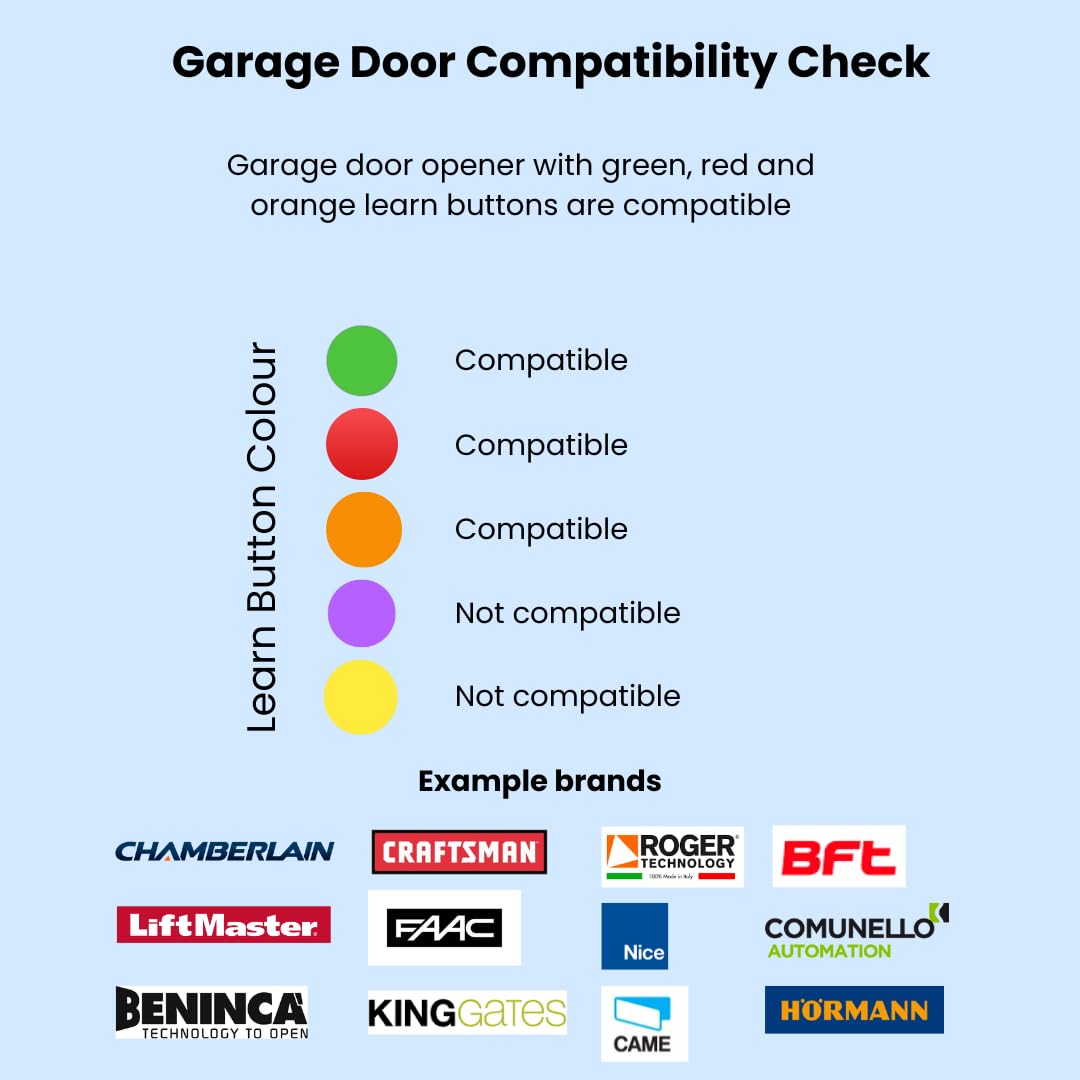 Alpha Smart Garage & Gate Opener with Geofencing, WiFi Remote Controller with App, Compatible with Alexa, Google Home and Assistant, Wireless Door Opener, Door Alert, No Hub Required