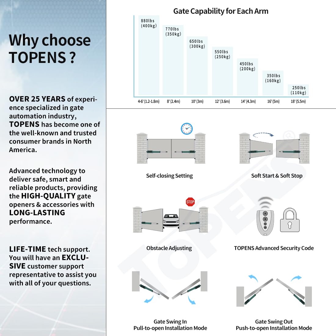 TOPENS A8132 Dual Swing Gate Opener Heavy Duty Automatic Gate Motor for Double Swing Gates Up to 18ft per Arm, Electric Driveway Gate Operator AC Powered with Remote Control Kit Solar Compatible