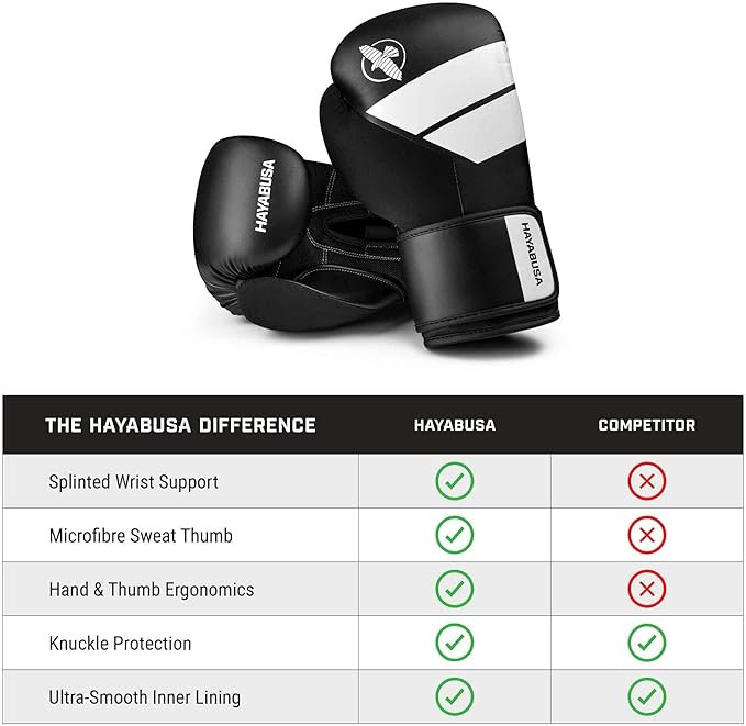 Hayabusa S4 PU Leather Boxing Gloves for Men, Women & Kids, 10oz, 12oz, 14oz, 16oz, Training, Sparring, Kickboxing, Fighting Sports, Taekwondo, MMA, Muay Thai & Arts