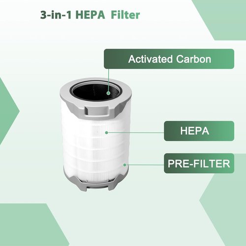 Levoit LV-H134 Replacement Filter - 3-in-1 True HEPA & Activated Carbon | Compatible with LV-H134 Air Purifier