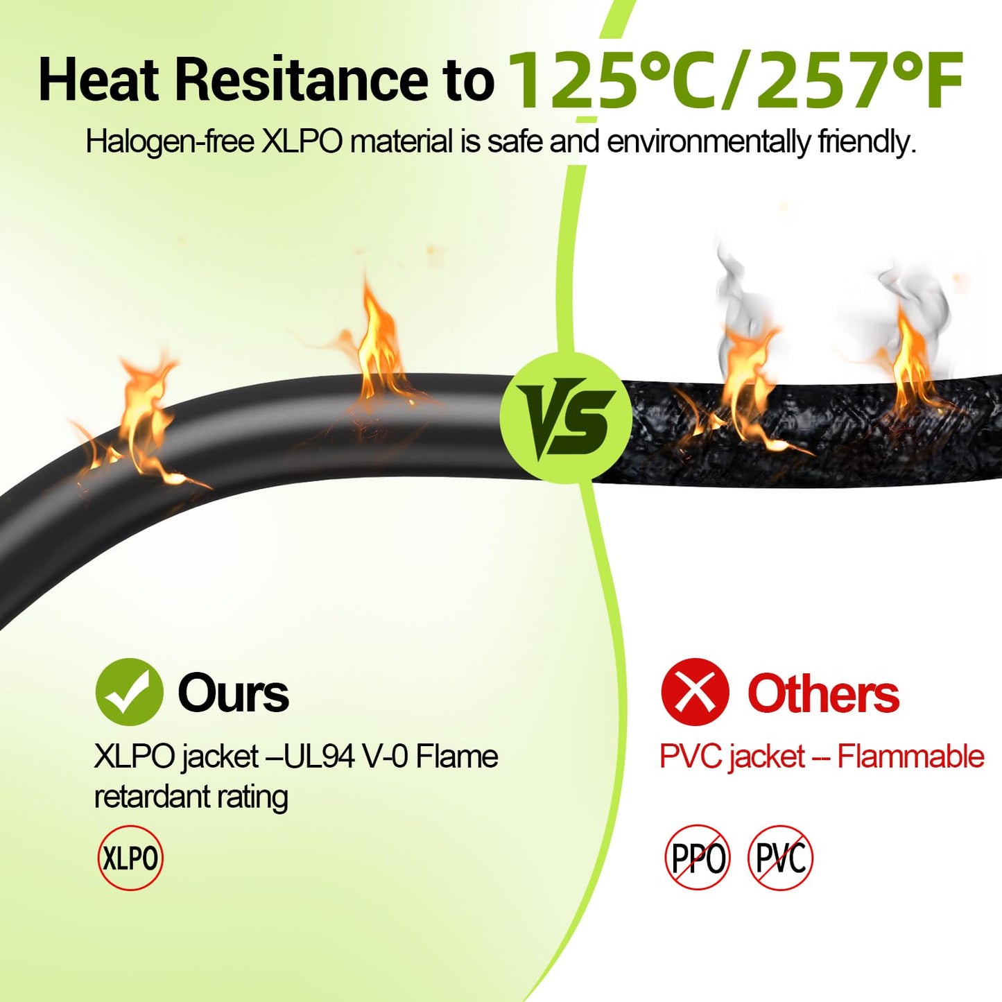Aimou 100FT 10AWG Solar Extension Cable, 10 Gauge Solar Panel Wire with Waterpproof Female and Male Connectors for Outdoor RV, Off-Grid Photovoltaic Systems(Black+Red)
