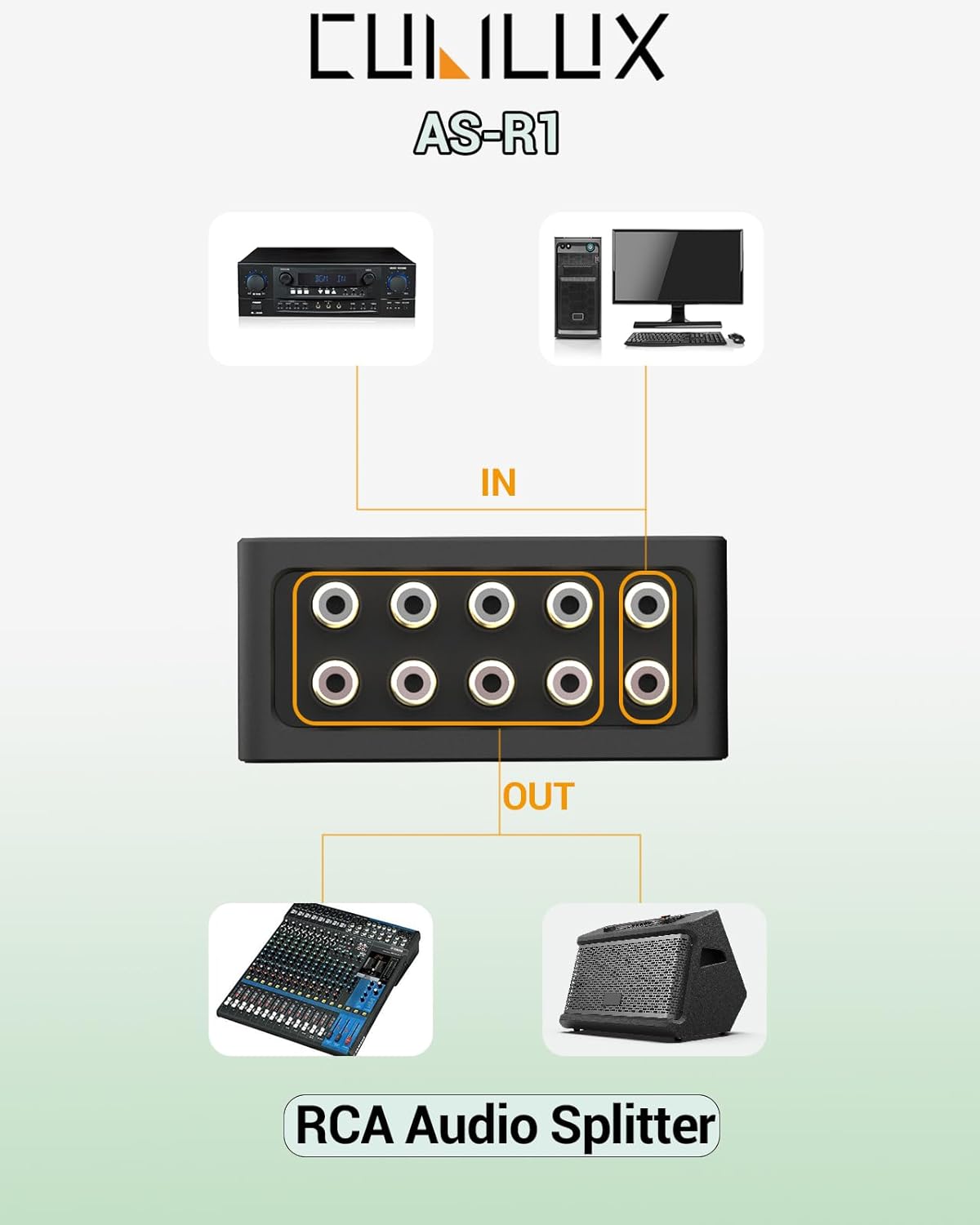 Cubilux AS-R1 4 4-Channel (1 4 Way RCA Audio Splitter Box, Stereo RCA Splitter, Passive Audio Splitter-Made