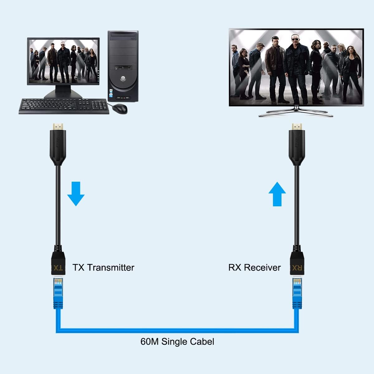 HDSUNWSTD Cat5e Cat6 RJ45 RJ45 2 196ft/60m 1080p HDMI Over Ethernet / Ethernet Cable, Male to Female HDMI to Ethernet