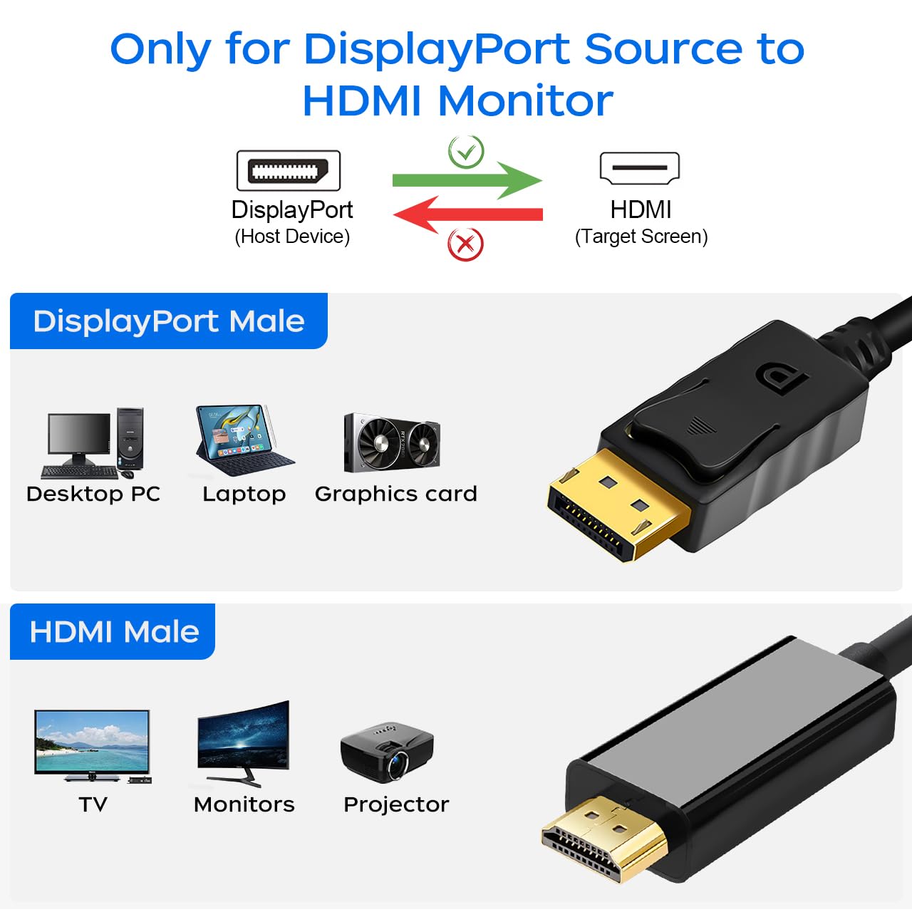 4K 6 2-Pack, Displayport to HDMI Cable Feet Display Port (DP) to HDMI Adapter Male to Male Cord Converter for PC