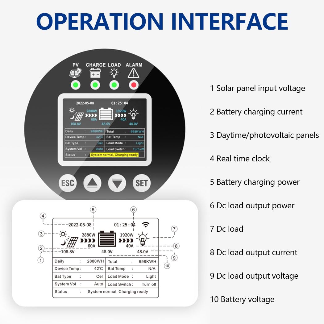 SOGTICPS 120A MPPT Solar Charge Controller 12V 24V 36V 48V 60V 72V 84V 96V Battery System Auto,Max Input 230V PV Solar Panel Regulator,fit for Gel Flooded and Lithium Battery User