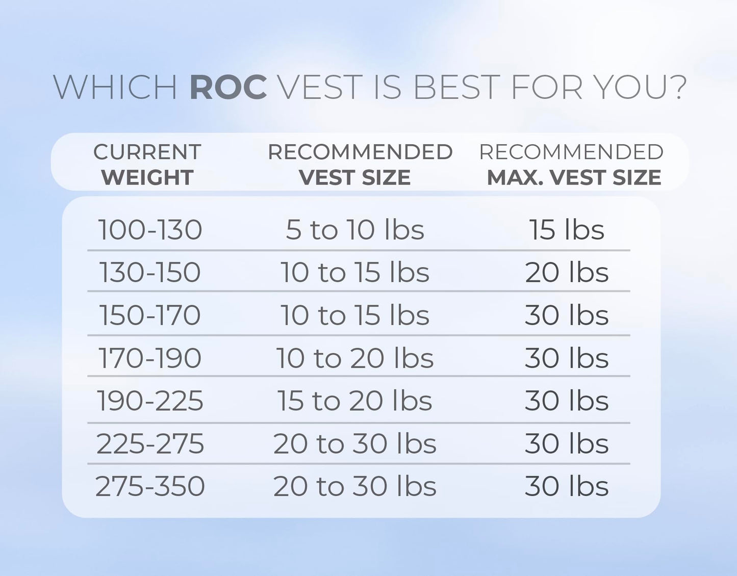 Roc Outdoors Weighted Vest W/ Rub-Free Technology for Woman and Men, 5lb/10lb/15lb/20lb/30lb Weight Vest with Reflective Stripe for Workout, Strength Training, Running, Walking, Fitness, Weight Training, Weight Loss, Weightlifting (Black, 5lb)