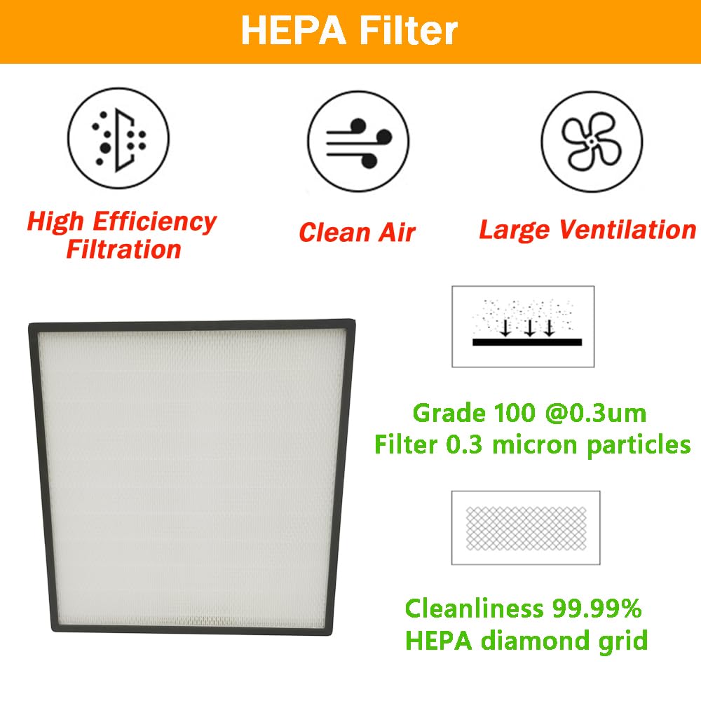 EQCOTWEA High Efficiency HEPA Filter Replacement FFU Aluminum Fan Filter Unit for Laminar Flow Hood 22.44x22.44x3.15inch Class 100 Cleanliness HEPA Filter