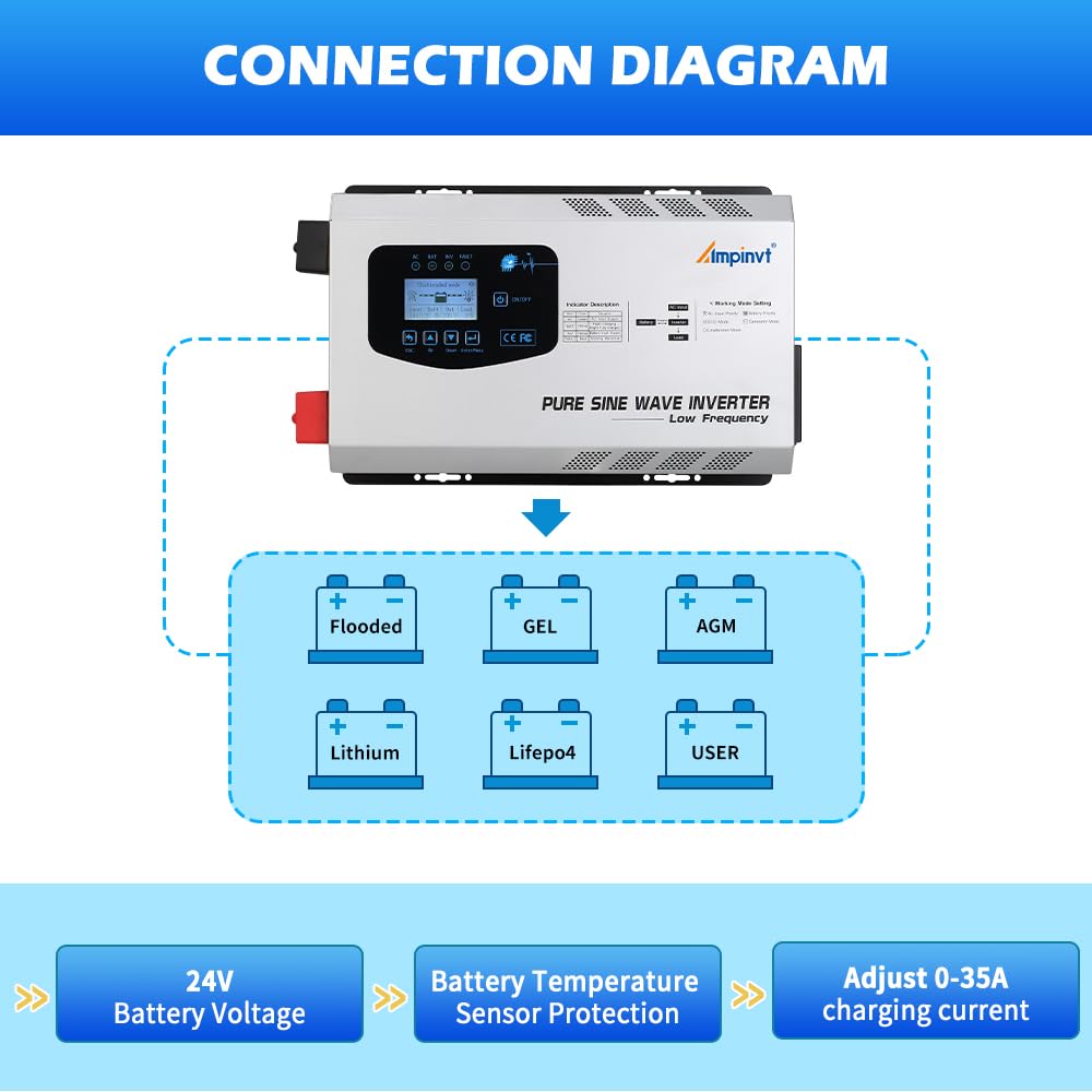 Ampinvt 3000W Peak 9000W Pure Sine Wave Inverter, DC 24V to 120V AC Output with Battery AC Charger,Low Frequency Power Inverter for Truck Boat Home, Support Sealed Gel AGM Flooded Lithium Battery